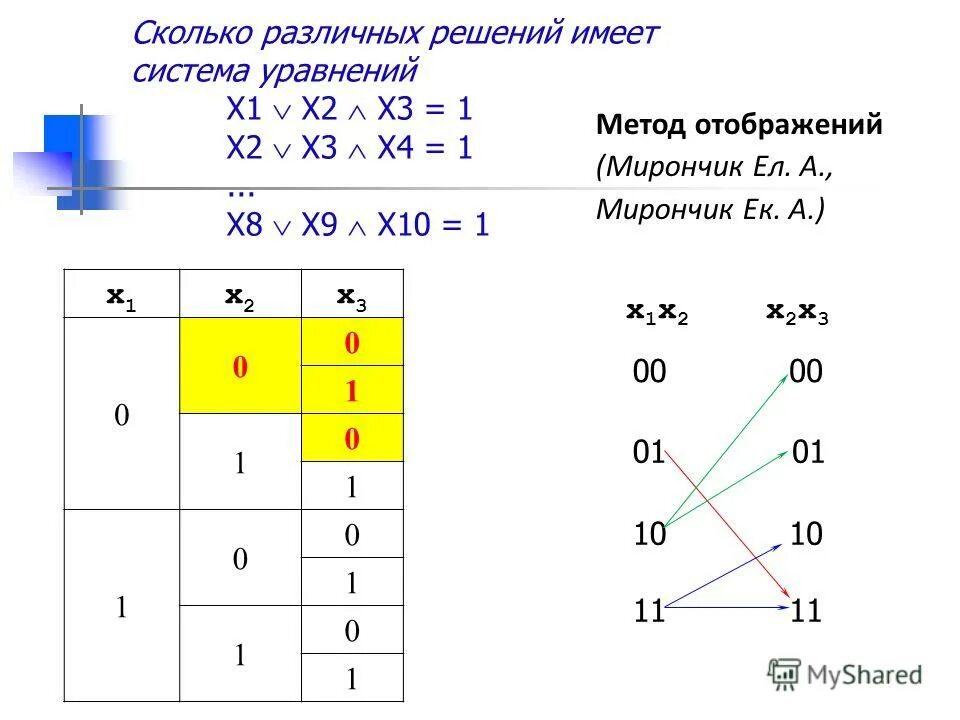 X x 5 сколько решений имеет