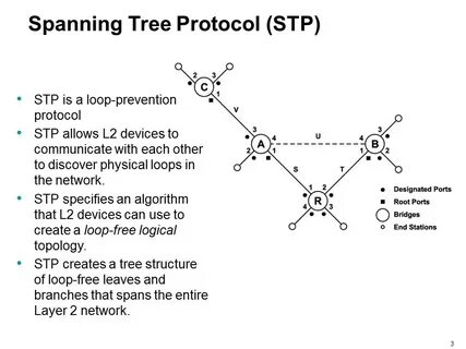 Spanning tree