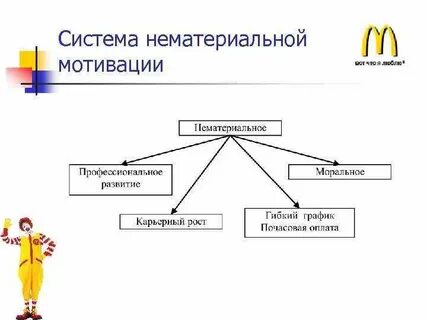 Нематериальная система стимулирования