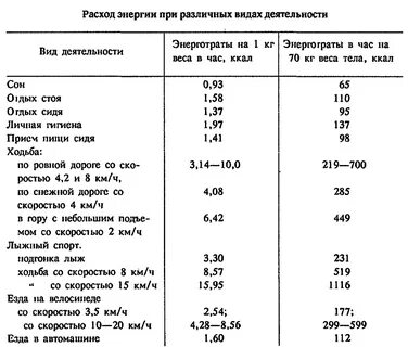 Соотношение расхода энергии