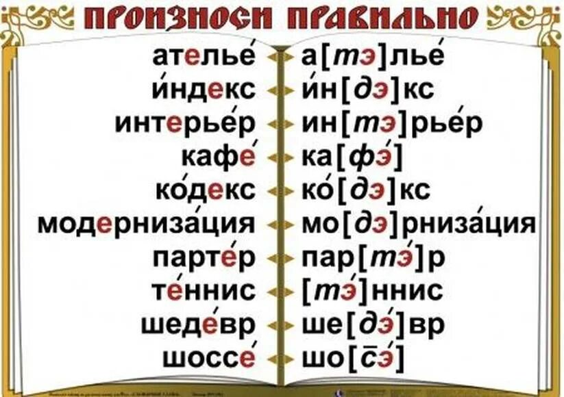 Говорим правильно. Правильное написание и произношение слов.. Правильное произношение русского языка. Правильное произношение слов в русском языке.
