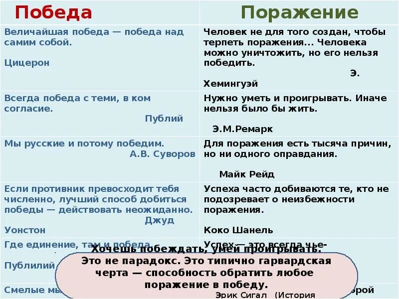 У поражения много отцов. Афоризмы про победу и поражение. Цитаты про победу. Пословица про победу и поражение. Поговорки про победу и поражение.