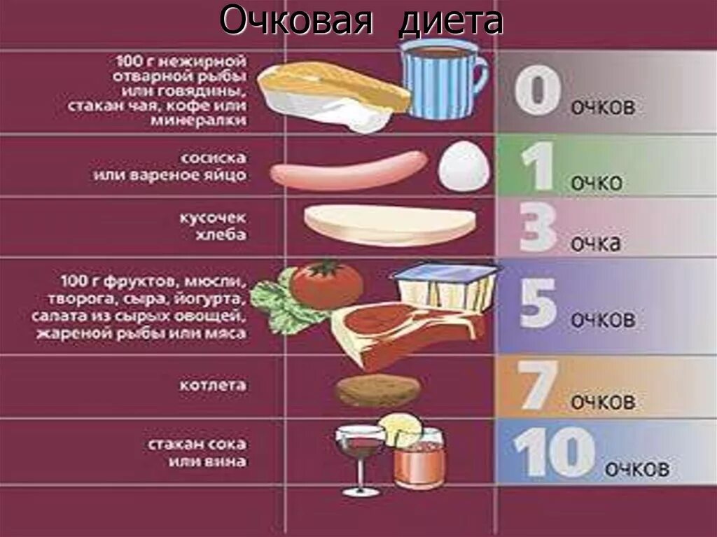 Очковая таблица. Очковая диета. очковая диета таблица. очковая диета полная. очковая диета меню.
