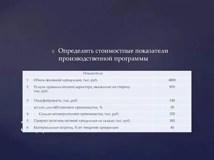 Стоимостные показатели производства и реализации продукции