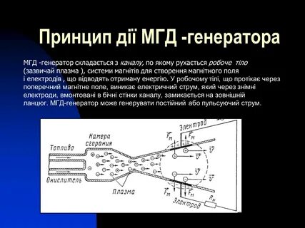 Масс спектрограф компас гальванометр мгд генератор