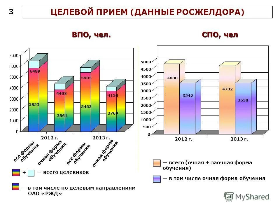 Молодежная политика оао ржд. Молодёжная политика ржд презентация. Численность работников ржд. Молодежная политика оао ржд. Образование оао ржд.