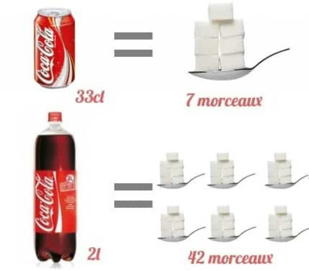 Сколько сахара в 1 литре колы. Кола количество сахара. Сколько сахара в Кока Коле. Кока кола сахар. Кока кола содержание сахара.