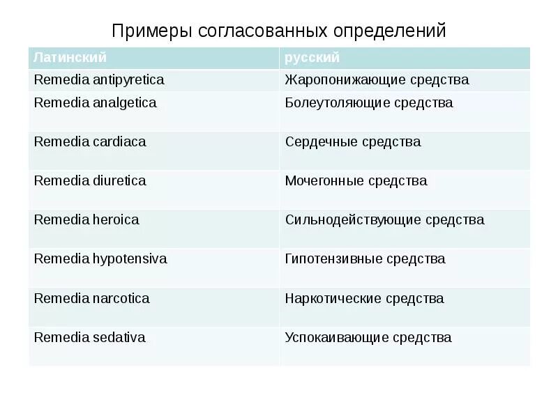 Согласованные определения в латинском языке. Согласованные определения в латинском языке примеры. Пример согласованного определения в латинском языке. Согласованные определения латынь.