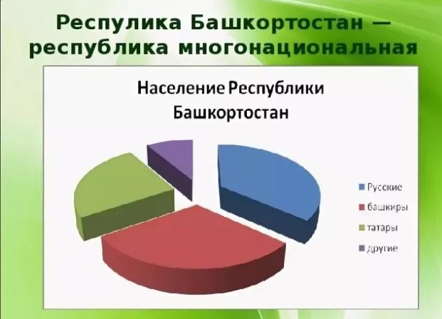 Сколько национальностей в башкортостане. Сколько национальностей в башкортостане