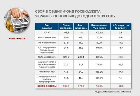 Сбор доходов