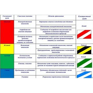 Смысловое значение желтого сигнального цвета