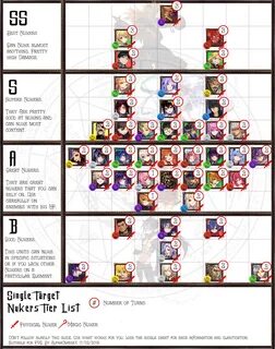 Type soul clan tier