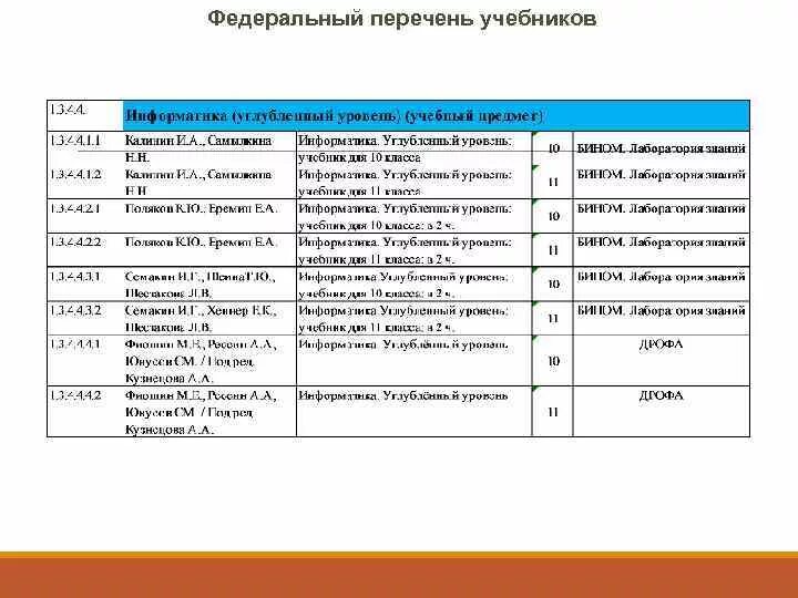 Федеральный перечень учебников 2023 2024 учебный. Федеральный перечень учебников. Список школьных учебников. Перечень учебников и учебных пособий. Перечень.