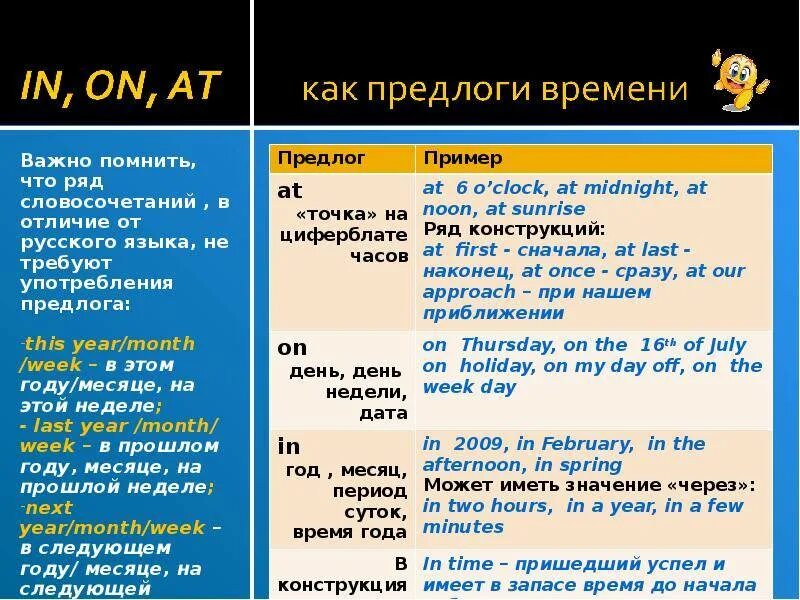 Полночь как пишется правильно. Предлоги в английском языке. Предлогb в английском языке. Предлоги времени. Предлоги времени в английском.