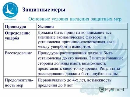 Компенсирующие меры защиты