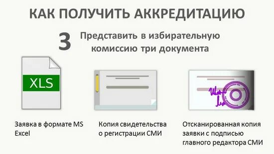 Аккредитация сми на выборах. Документы для аккредитации СМИ В избирательную комиссию. Аккредитация в СМИ для избирательных участков. Аккредитация СМИ презентация. Аккредитованные представители СМИ В день голосования не вправе.