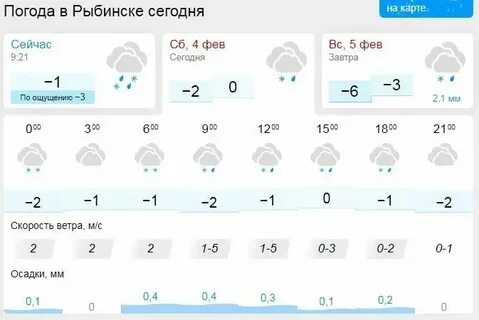 Погода в рыбинске на ноябрь