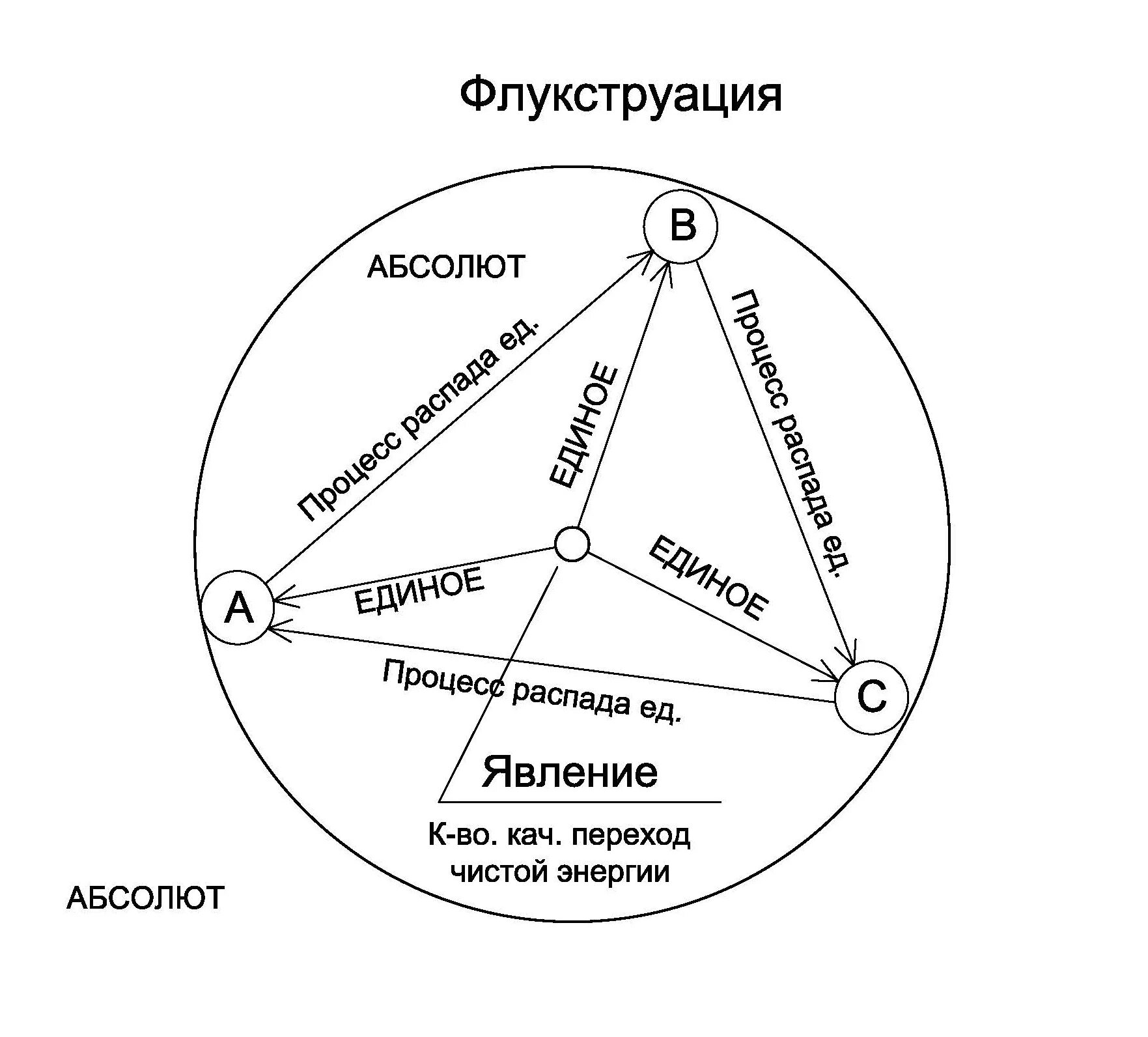 Сайт отца абсолюта. Абсолют геометрия. абсолют как понять. бытие абсолюта. абсолют это какой знак.