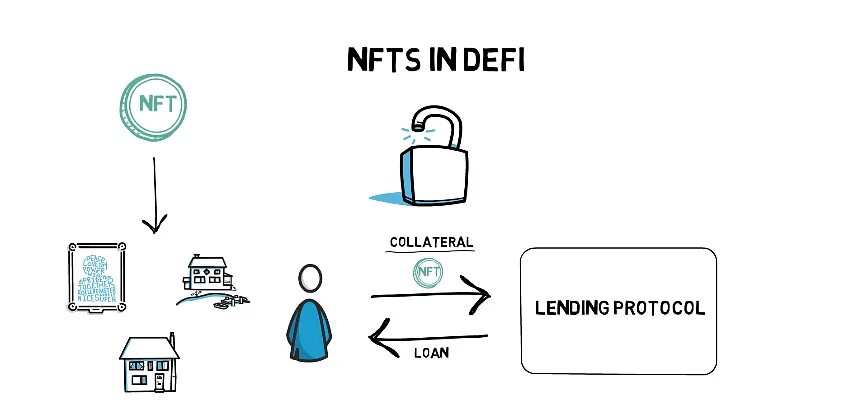 Перепродажа НФТ. Xcopy NFT. NFT рынок. Картинки NFT популярные. Nft как работает