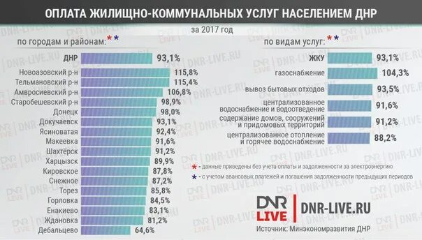 Платят в днр. Средняя зарплата в днр. Платят в днр. Средняя зарплата в днр. Расценки оплаты коммунальных услуг  в днр.