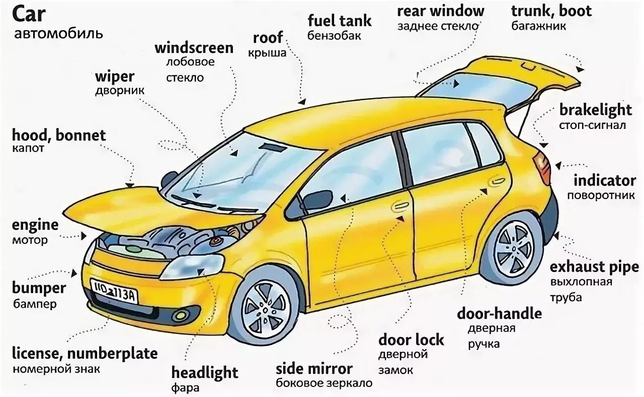 Word machines. Внешние детали автомобиля. Части машины названия. Части машины на английском. Внешние части машины.