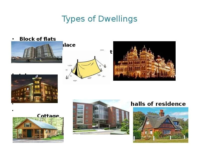 Types of dwellings. Types of dwellings 6 класс. Types of dwellings презентация. Английский Types of dwellings.