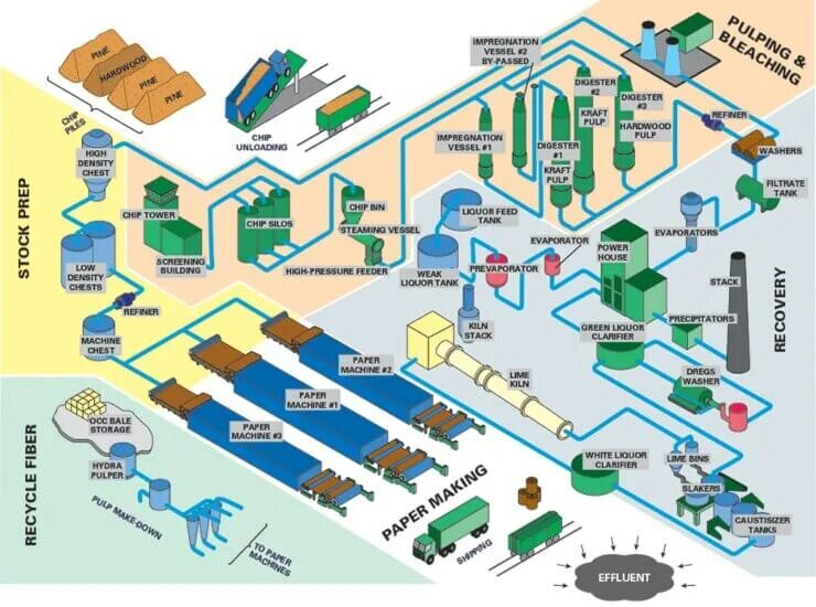 Pulp and paper. Pulp and paper industry. paper pulp in bales storage. paper pulp in bales storage air. paper pulp in bales open air storage.