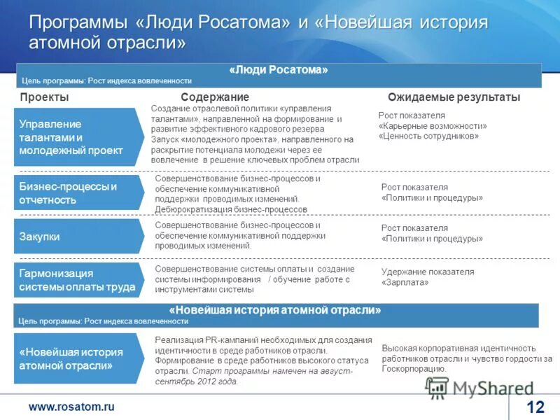 Программа роста. Программа роста
