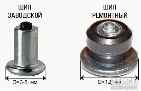 Как правильно замерить шип