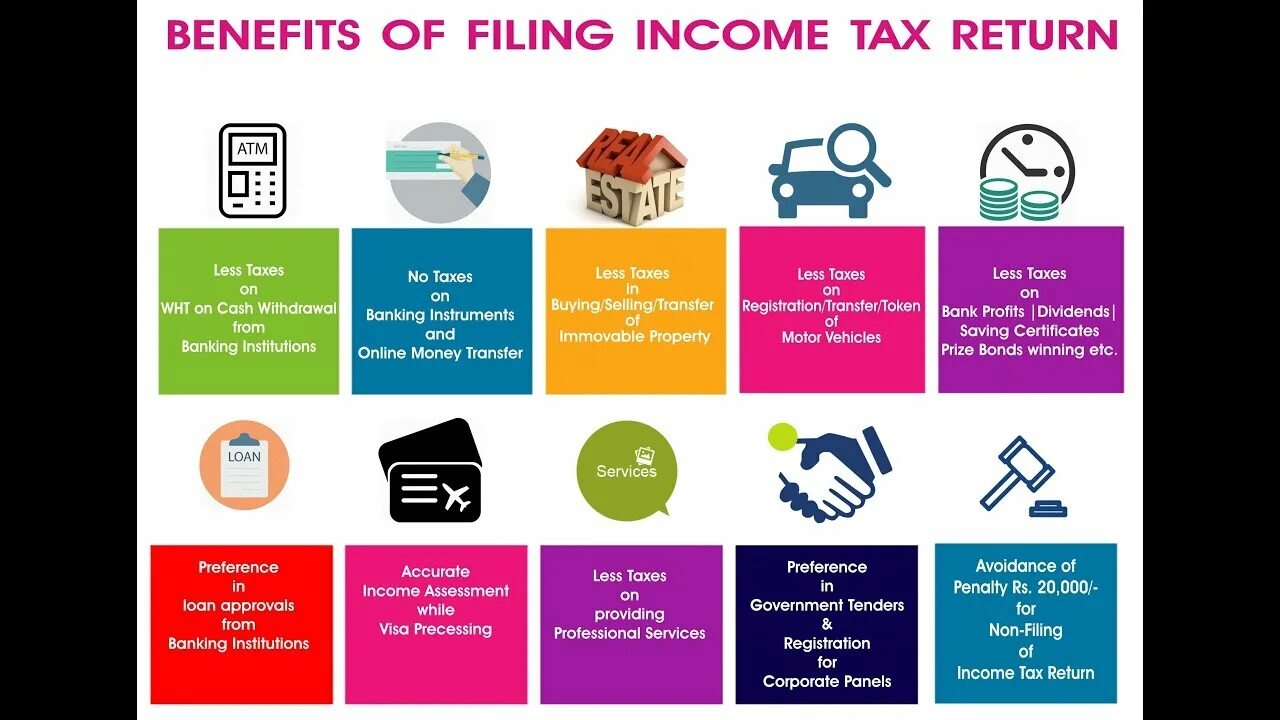 Tax benefit. Tax benefit. Tax benefits. Tax benefits. Tax request.