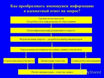Продукт взаимодействия данных и адекватных им методов