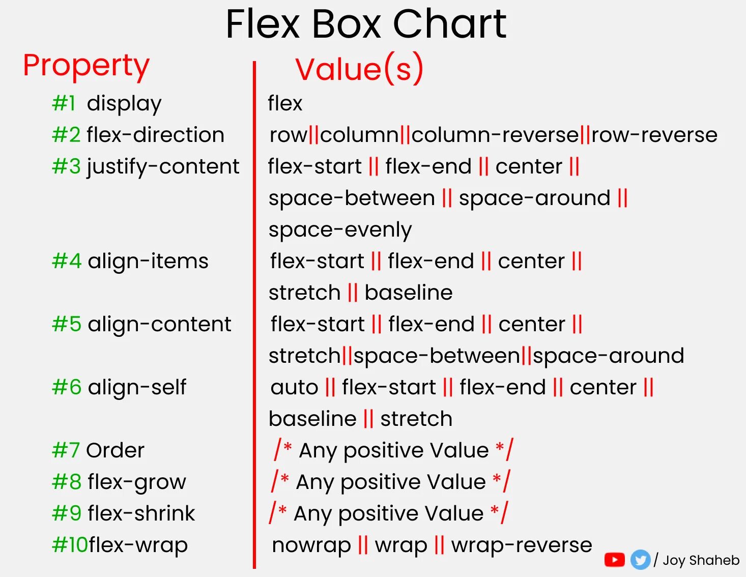 Flexbox css шпаргалка. Flex box html. флексы css. flex box html css. флексы в html.