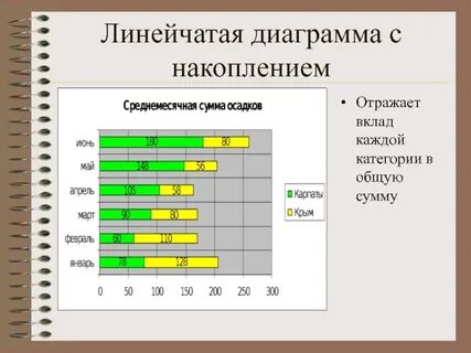 Линейчатая диаграмма это диаграмма в которой отдельные значения представлены в