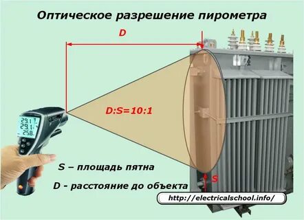 Оптическое разрешение
