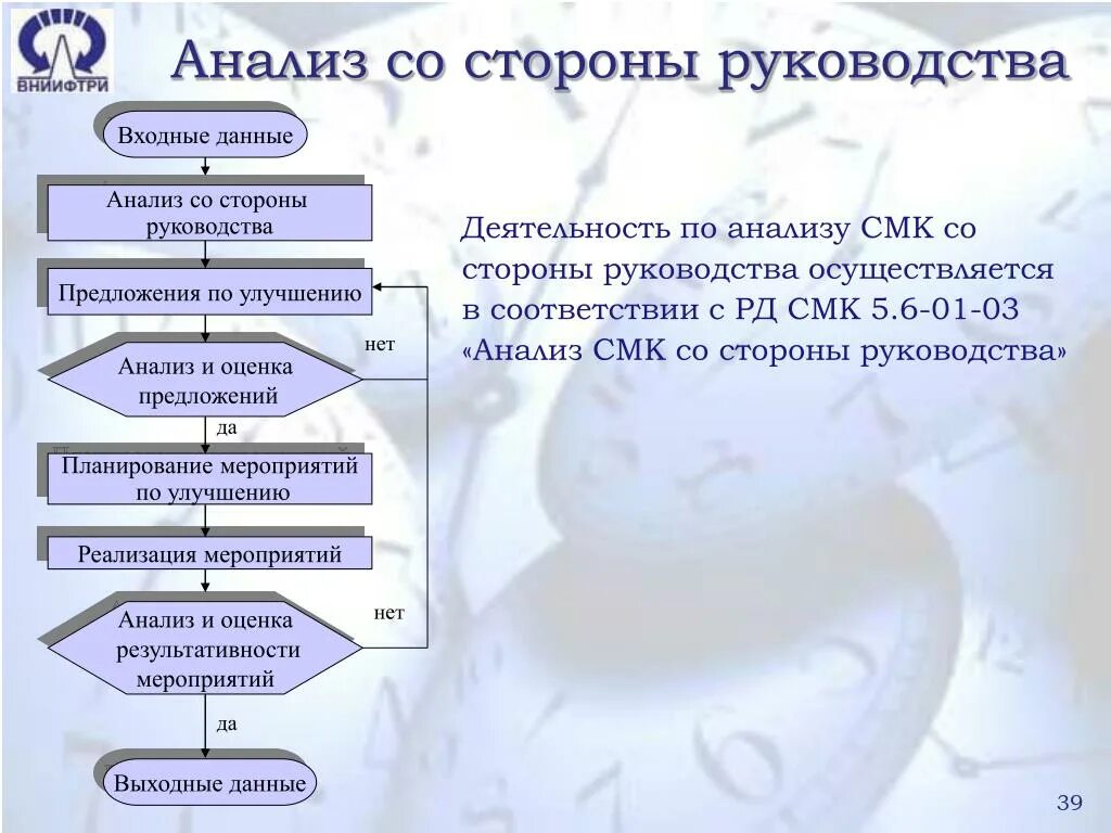 Анализ со стороны руководства. Анализа системы менеджмента качеств. Анализ СМК со стороны руководства. Анализ системы менеджмента качества со стороны руководства. Отчет по смк