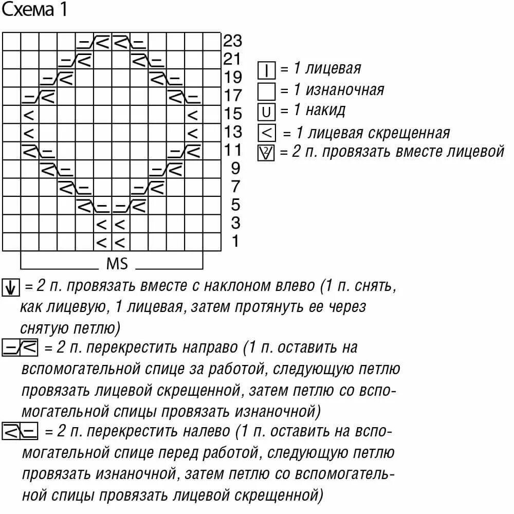 Вязание ромба спицами описание