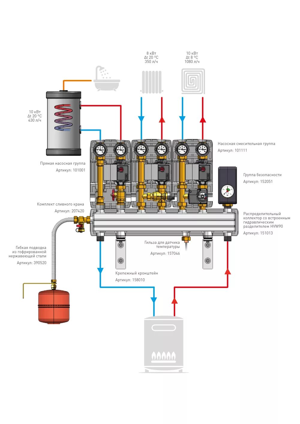 Схема котельной с группами быстрого монтажа. Насосная группа с теплообменником meibes. 1). Насосная группа (д. Насосная группа майбес с теплообменик.