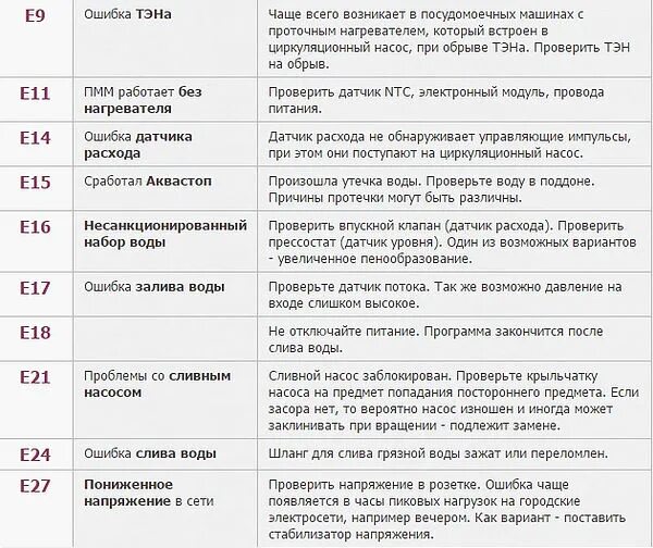 Что значит h на плите