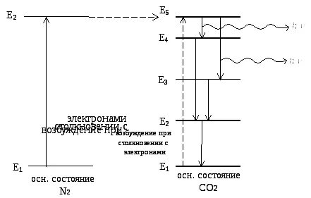 Колебательные уровни энергии