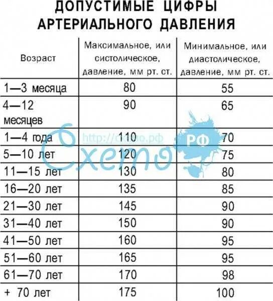 При измерение давление что обозначает. Что означают цифры давления. давление что значат 2 цифры. цифры нормального артериального давления. показатели при измерении давления.