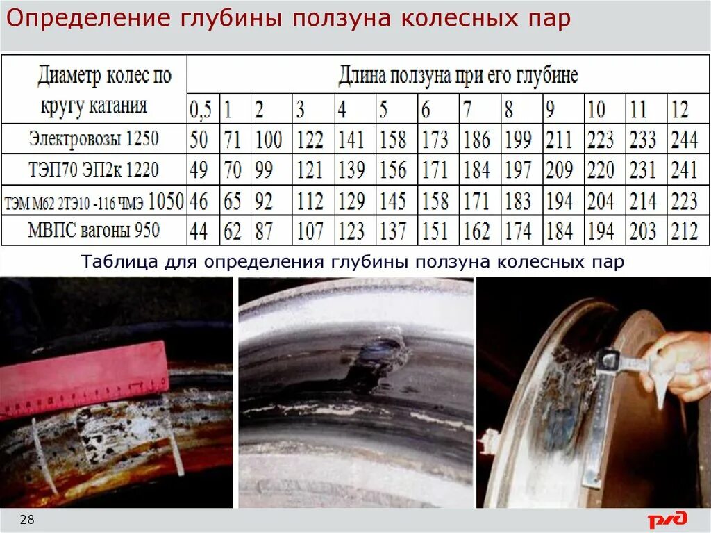 Таблица глубины Ползунов колесных пар. Ползуны колесных пар таблица. Таблица размеров Ползунов колесных пар. Таблица замера Ползунов колесных пар. При какой величине проката