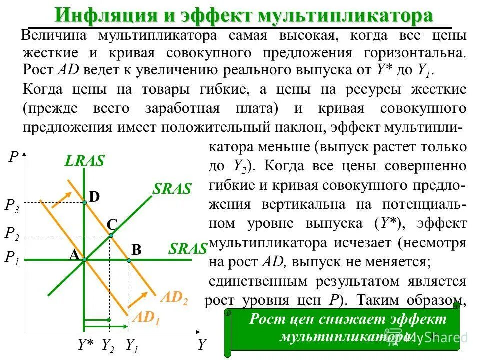 положительный наклон кривой совокупного предложения