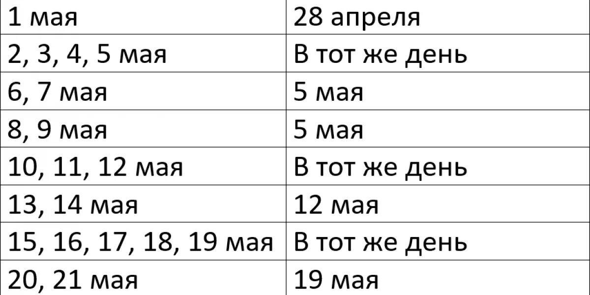 Индексация пенсий с 1 мая. Повышение пенсии в мае 2023 года.