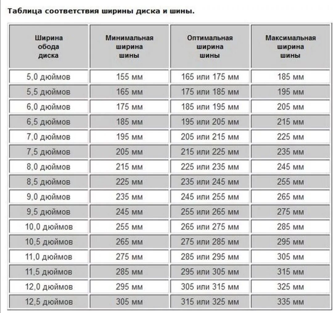 Таблица ширины диска и резины. Ширина диска 7.5j шины 235. Размер шины на диск 7 дюймов. Ширина дисков j6 j7. Ширина шин на диск 7.5 дюймов.