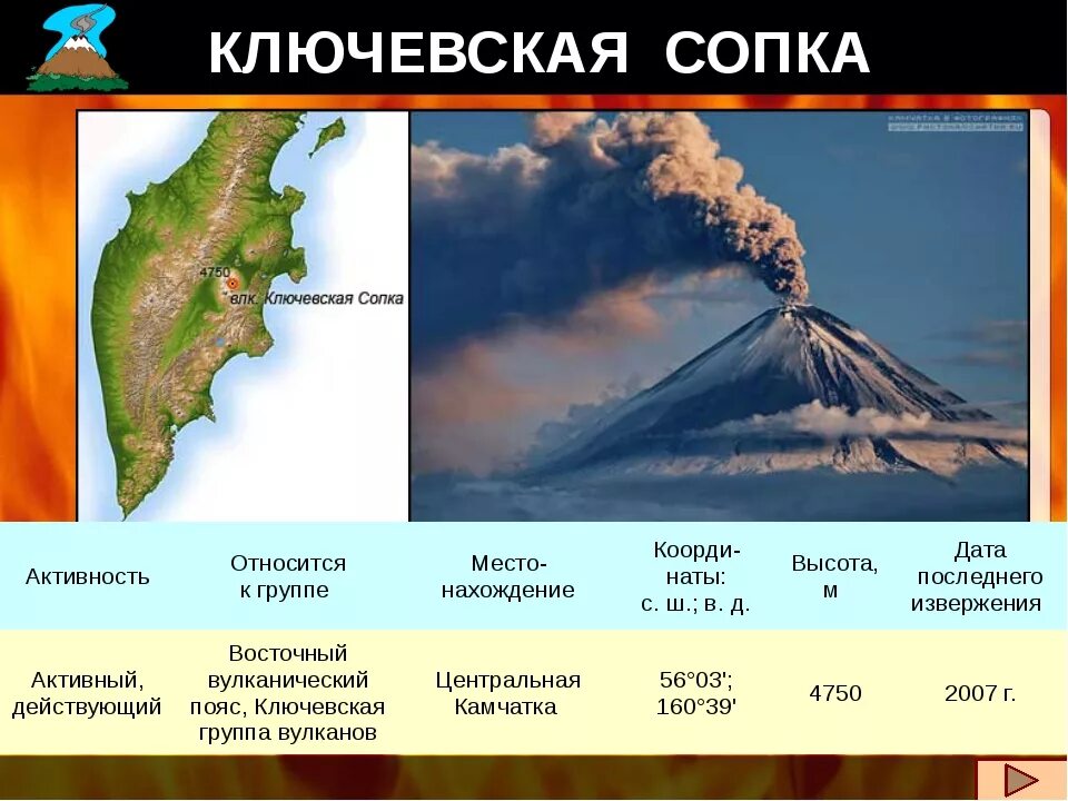 Где находится вулкан ключевская сопка координаты