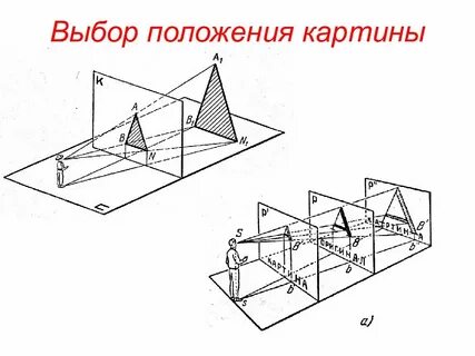 Изображение предмета в перспективе 6 букв сканворд