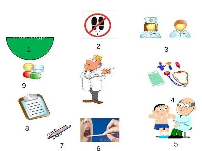 Технологическая карта сюжетно-ролевой игры доктор. Метод ролевой игры. Алгоритм игры в сюжетно ролевые игры. Алгоритм сюжетно-ролевой игры больница. Алгоритм сюжетно ролевых игр для детского сада.