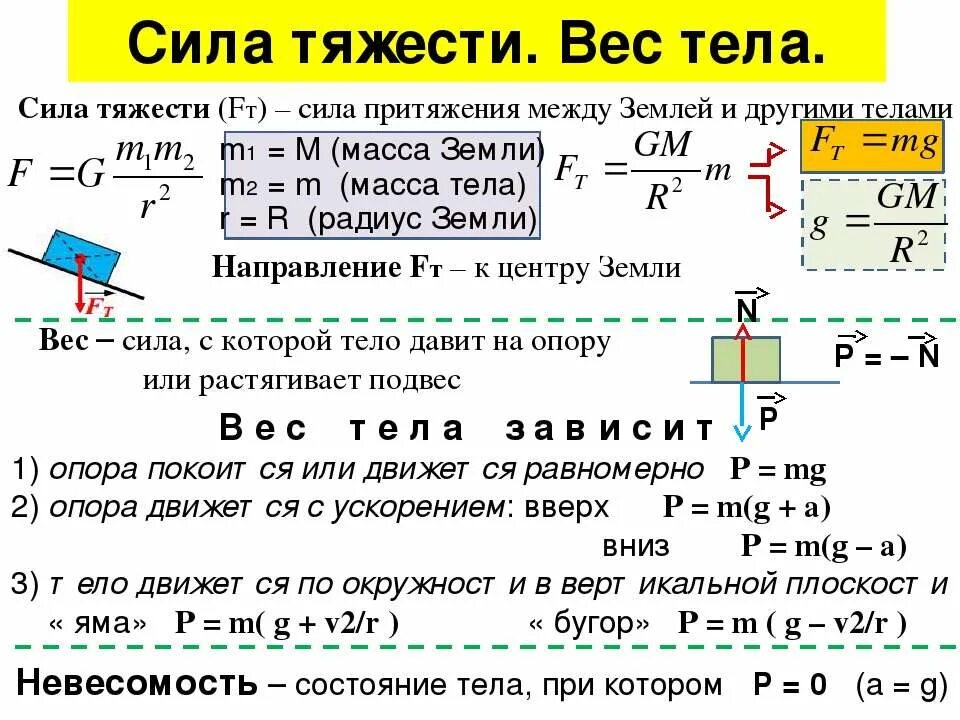 Задачи по физике сила тяжести. Сила тяжести. Сила тягости. Сила тяжести и вес тела. Сила веса тела.