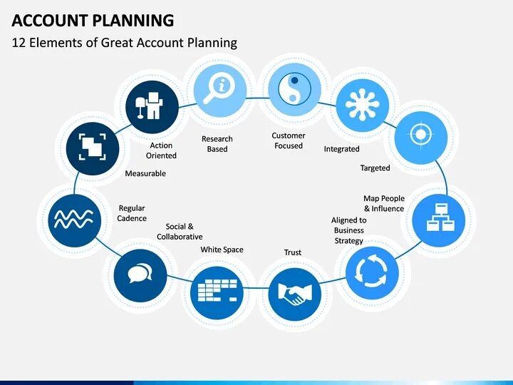 Account plan. Accounting plan. Account plan смешные картинки. Кей аккаунт. Account plan.