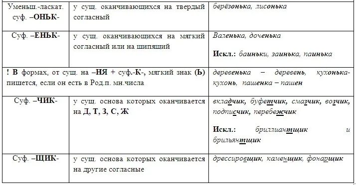 Задание 9 русский 2023 практика. Задание 11 ЕГЭ русский шпора. Задание 11 задание ЕГЭ по русскому. 11 Задание ЕГЭ русский шпаргалка. ЕГЭ по русскому языку задание 9, 10.